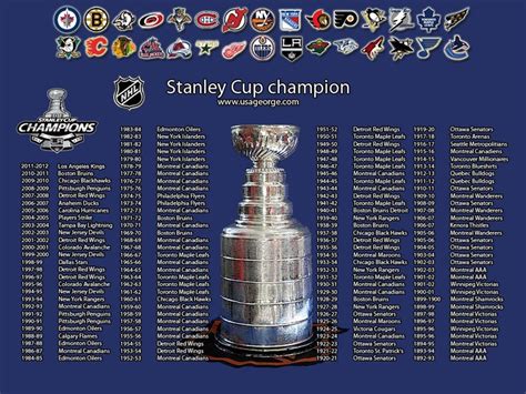 stanley cup champions by year